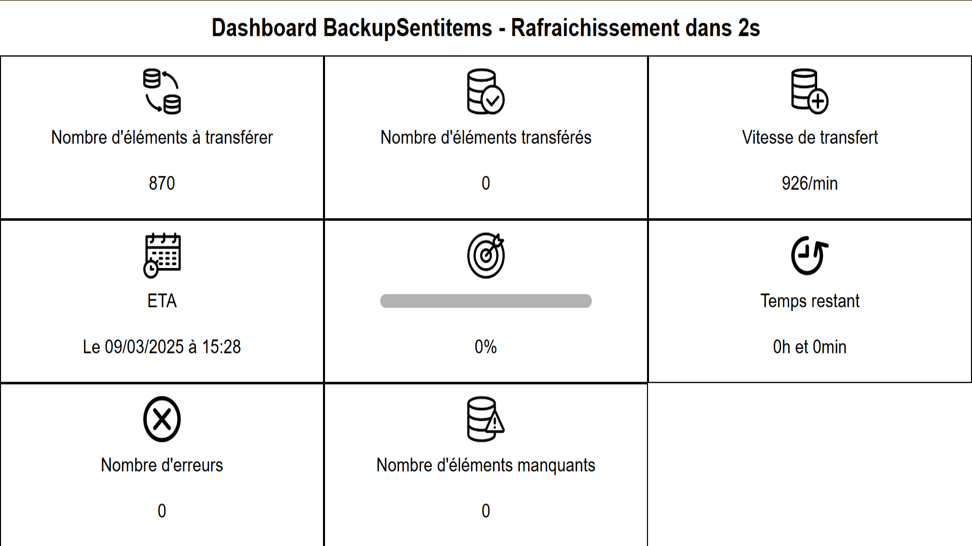 photos projet BackupSentitems